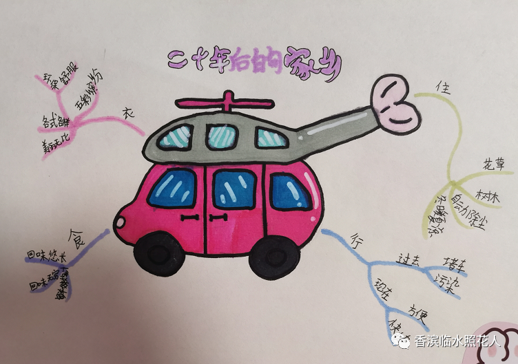 【思维导图“画”作文】魏梓桓《二十年后的故乡》五年作文（21）