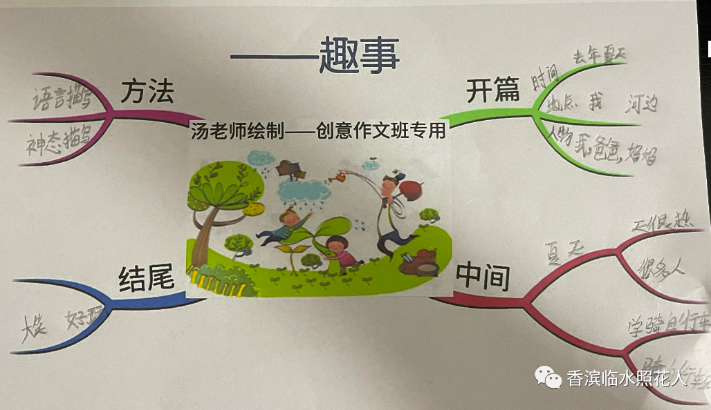 【思维导图画作文——创意优秀作品展示】楚曌怿《童年趣事——带大蜘蛛回家》（十六)