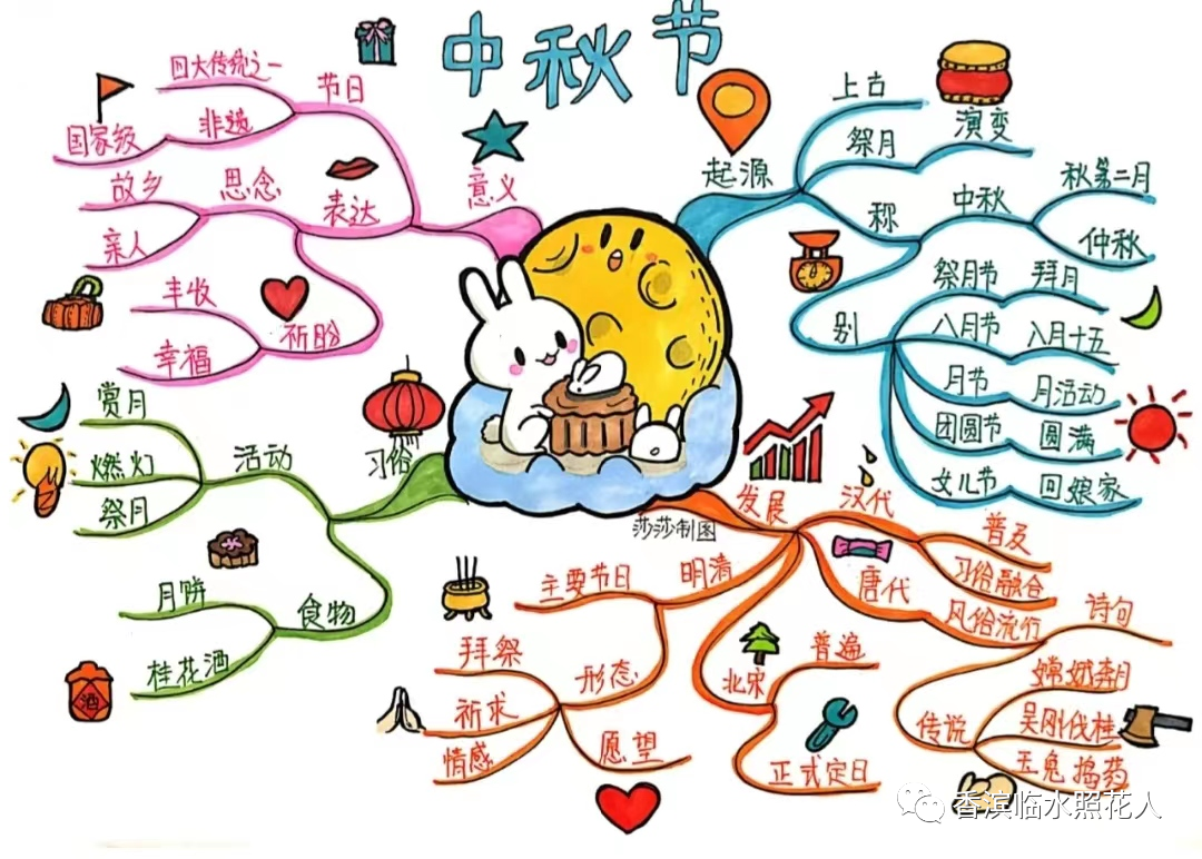 【思维导图画中秋】楚曌怿《我们月下话中秋——难忘的中秋节》(2) 图片