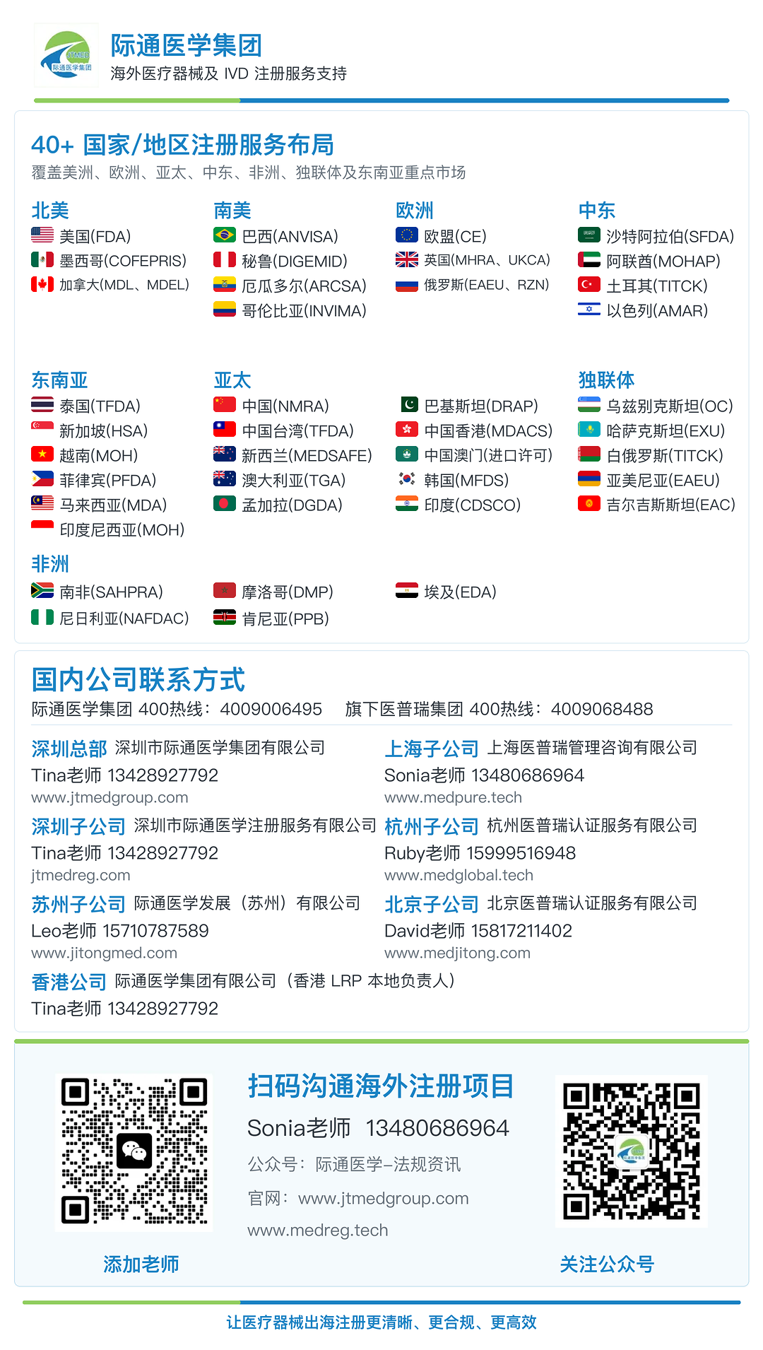 FDA FY2026小企业资格SBD申请与费用减免说明
