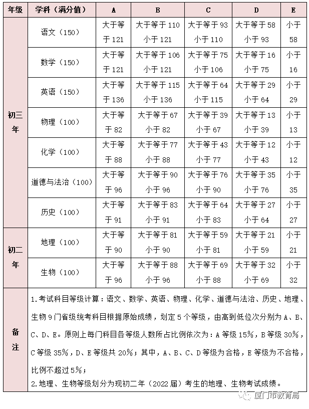 重慶中考查詢成績_孝感2016中考查詢成績_南平中考成績查詢