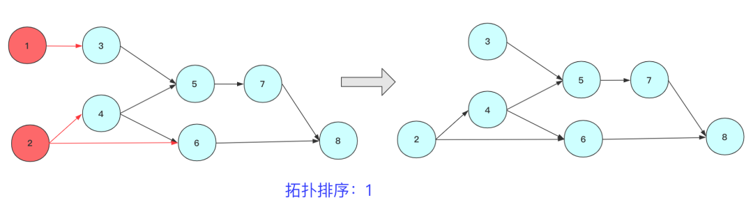 令牌桶算法 java实现_java实现旋转门算法_排序算法 java实现