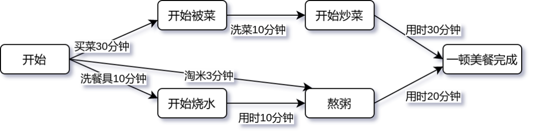 java实现旋转门算法_排序算法 java实现_令牌桶算法 java实现