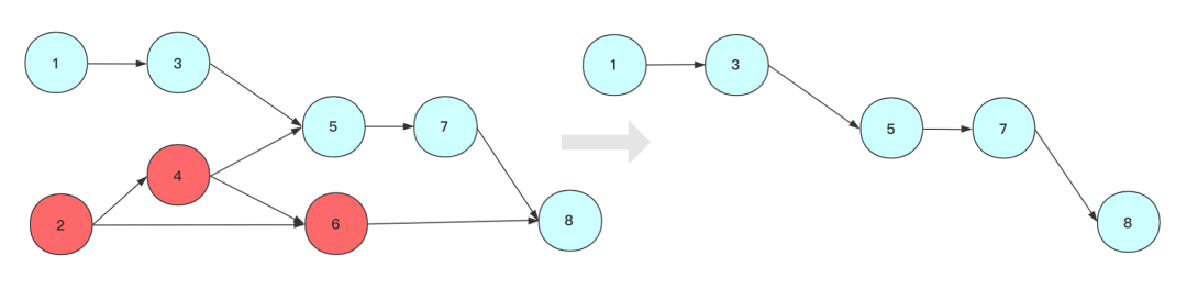 令牌桶算法 java实现_java实现旋转门算法_排序算法 java实现