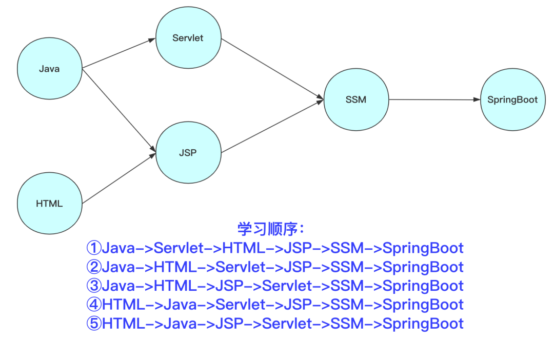 java实现旋转门算法_令牌桶算法 java实现_排序算法 java实现