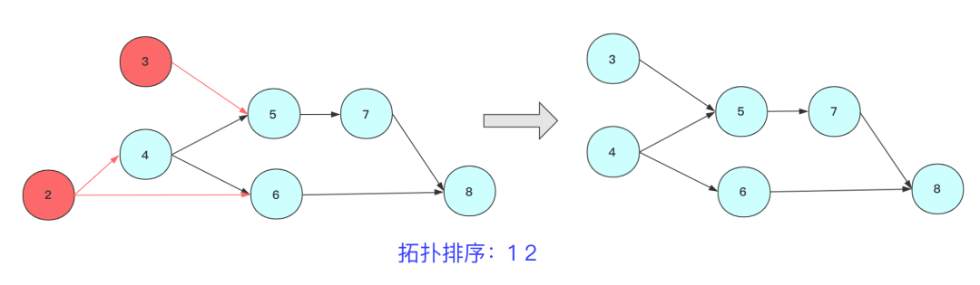 排序算法 java实现_令牌桶算法 java实现_java实现旋转门算法