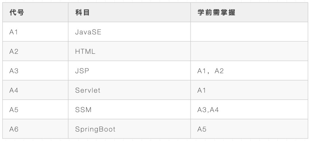 排序算法 java实现_令牌桶算法 java实现_java实现旋转门算法