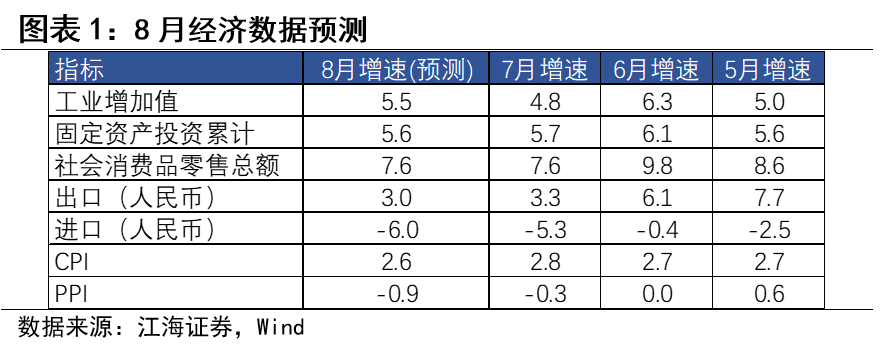 



地方债政策加码，8月经济数据略有改善——江海证券债市日评2019-9-3
