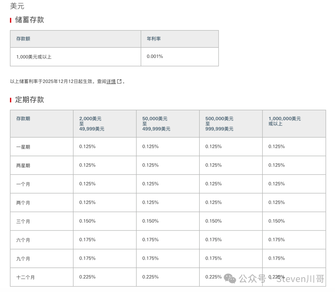 香港美元定存新资金利率最高3。3% 汇丰恒生渣打中银门槛对比