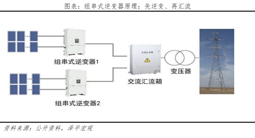 “神仙”打架！光伏技术的沿革、发展和未来的图27