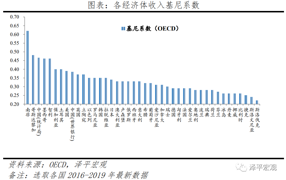 中国收入分配报告：现状与国际比较插图32