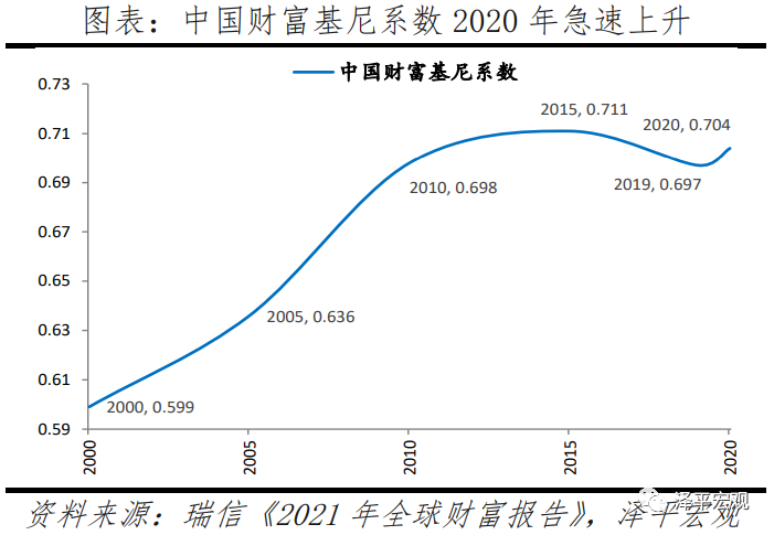 中国收入分配报告：现状与国际比较插图8