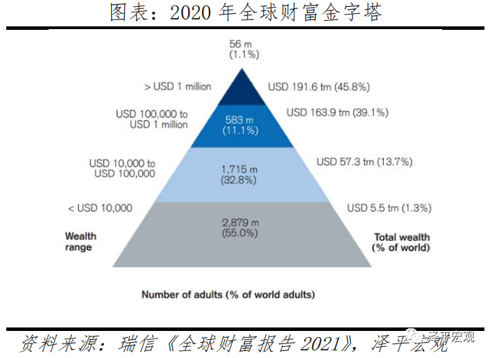 中国收入分配报告：现状与国际比较插图28