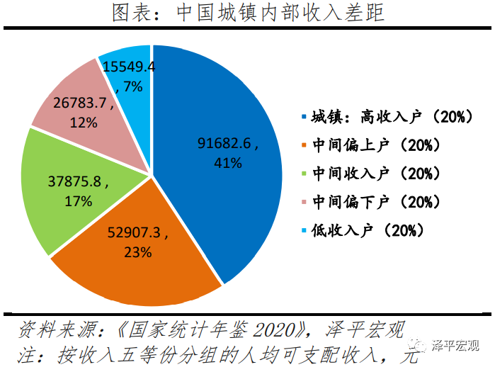 中国收入分配报告：现状与国际比较插图12