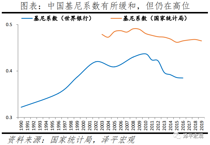 中国收入分配报告：现状与国际比较插图4