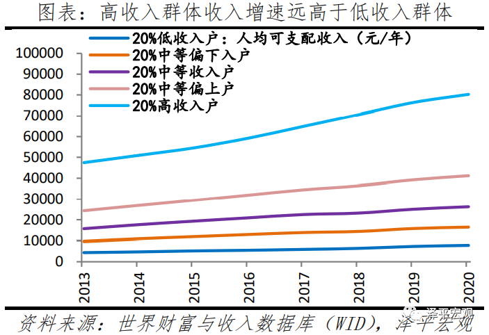 中国收入分配报告：现状与国际比较插图6