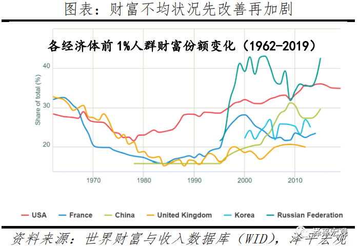 中国收入分配报告：现状与国际比较插图22
