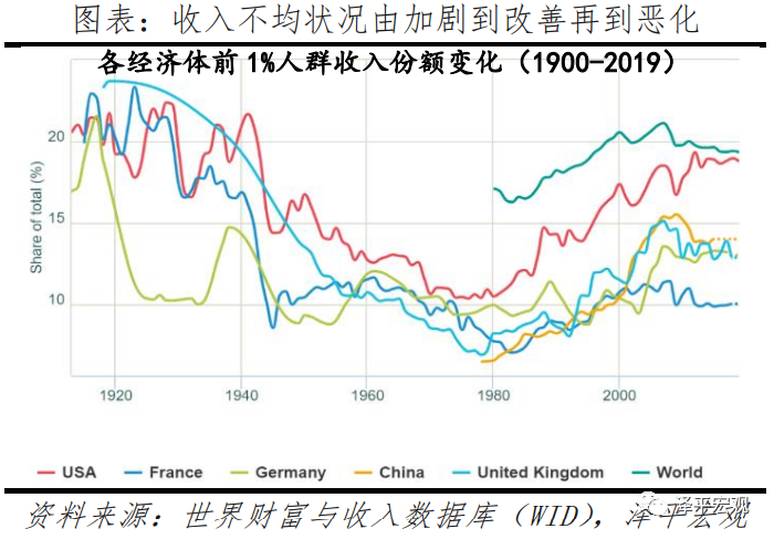 中国收入分配报告：现状与国际比较插图2