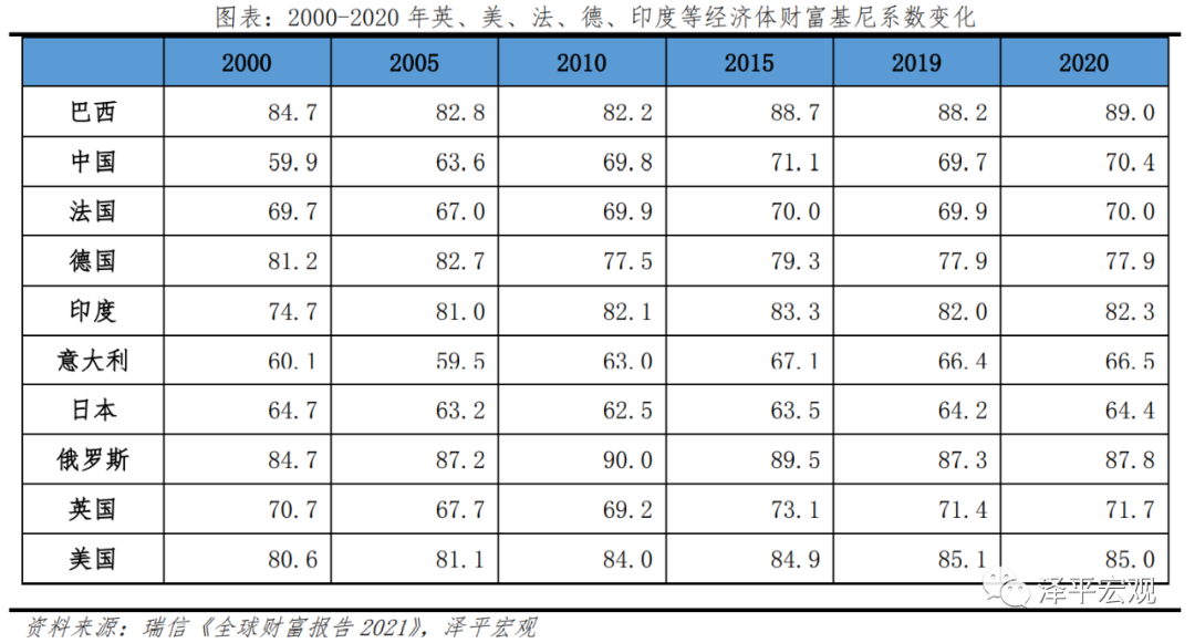 中国收入分配报告：现状与国际比较插图34