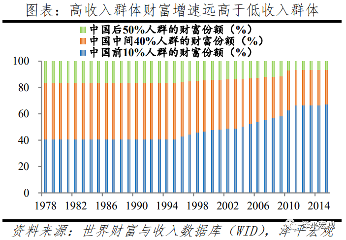中国收入分配报告：现状与国际比较插图10