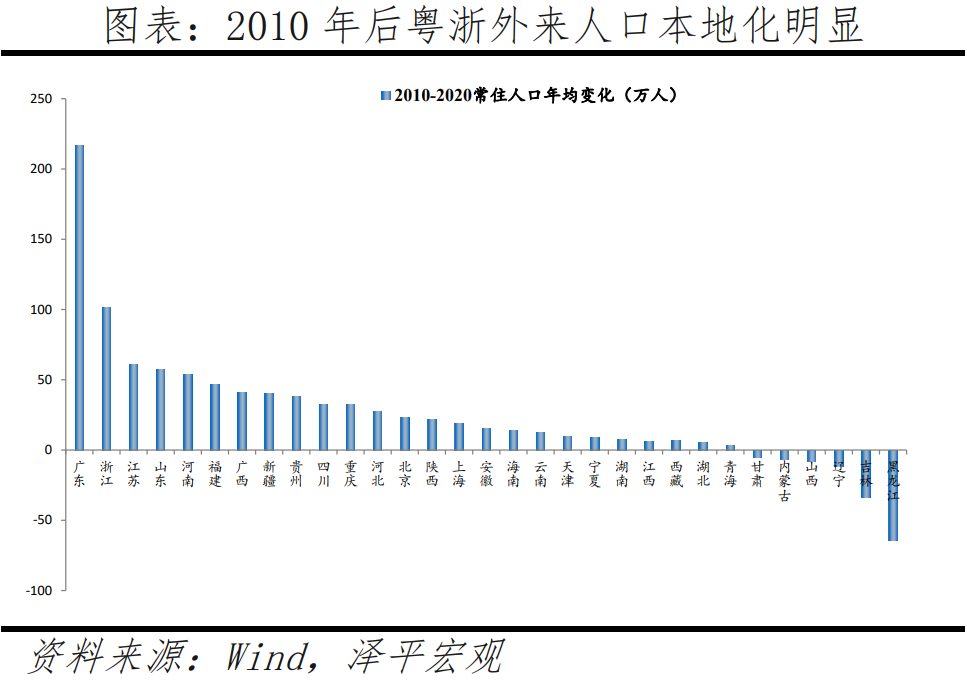 中國人口大遷移20223000縣全景呈現