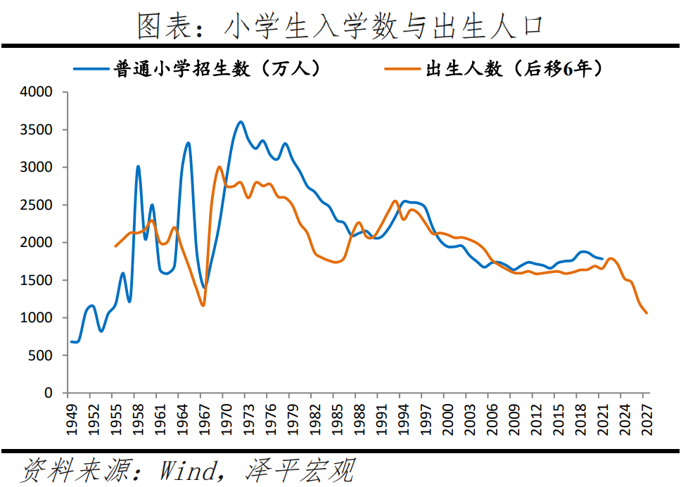 人口迁移图_十年城市人口迁徙图:191城实现人口正增长,深圳新增超700万(2)