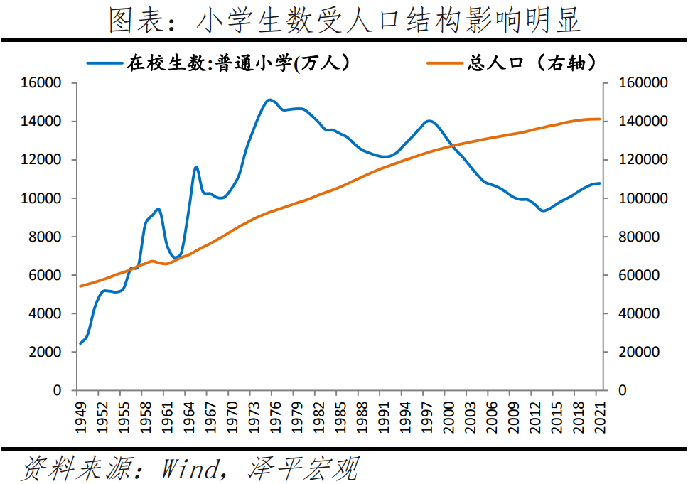 中國人口數據統計調查主要有三種方式:一是人口普查,從1990年開始在