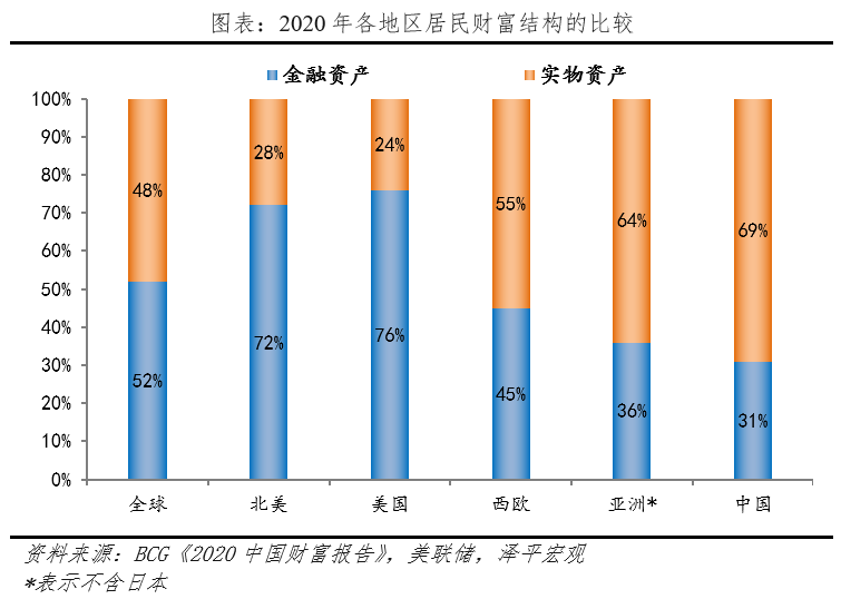 Top 5 中国财富报告2022 .pdf 2023