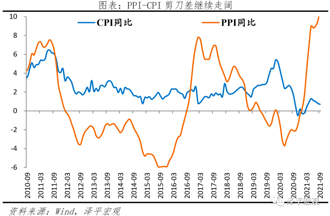 什么是ppi _什么是ppi类药物-第1张图片-潮百科