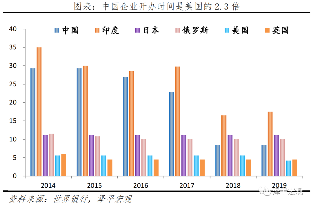 中美实力对比：科技、教育、营商、民生  数据 第14张