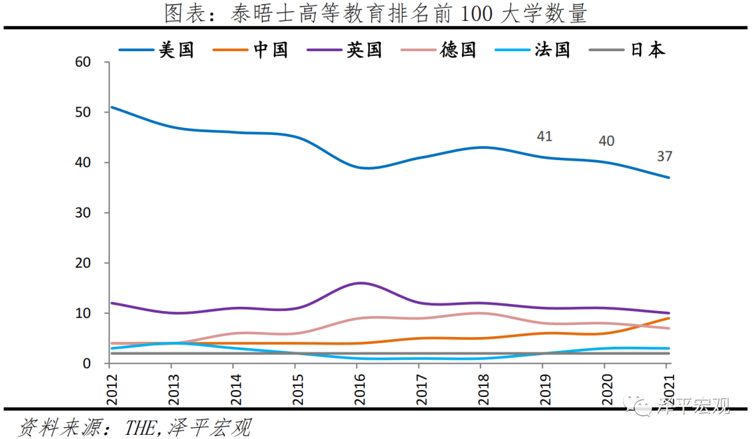 中美实力对比：科技、教育、营商、民生  数据 第10张