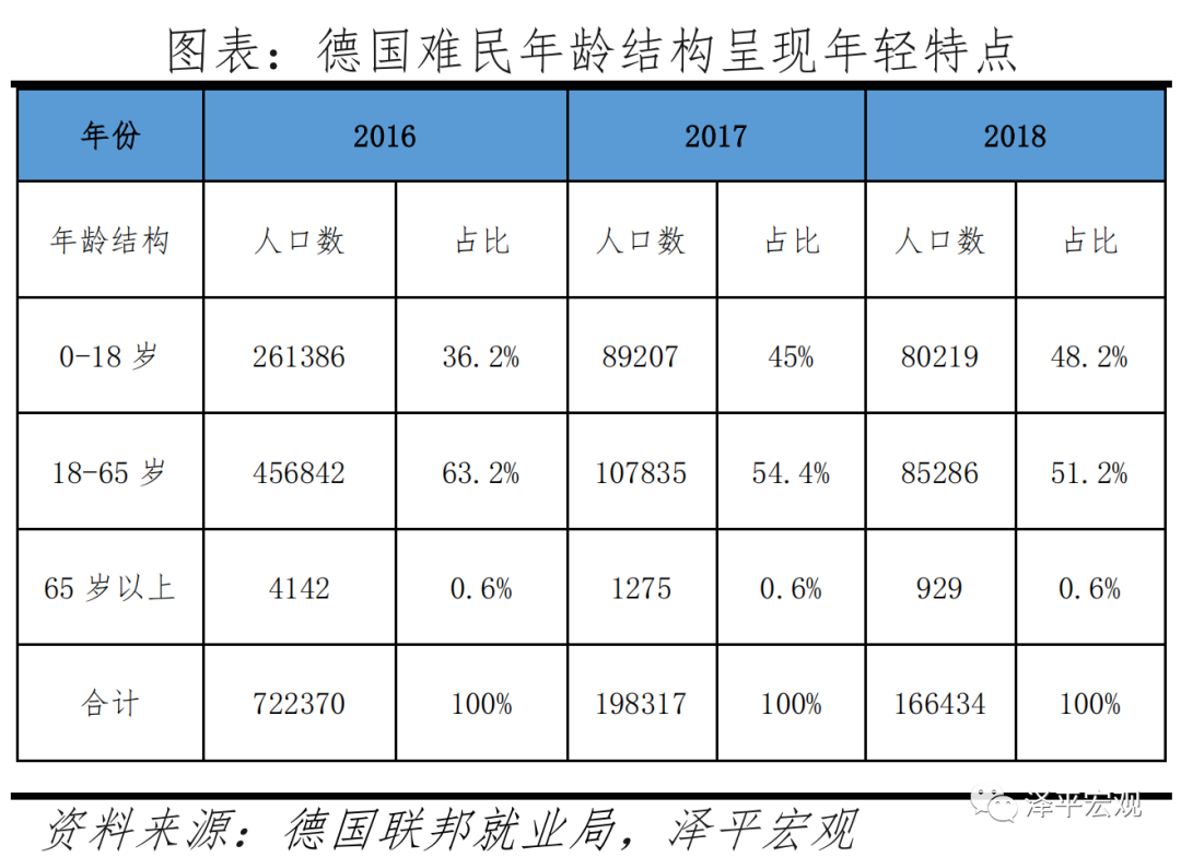 德国人口报告人口危机高福利与移民