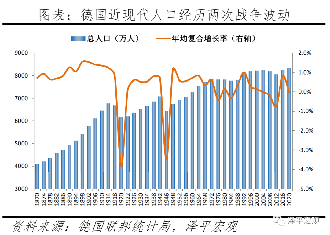 德国人口分布_德国联邦统计局:德国去年移民人口达2230万,超总人口1/4