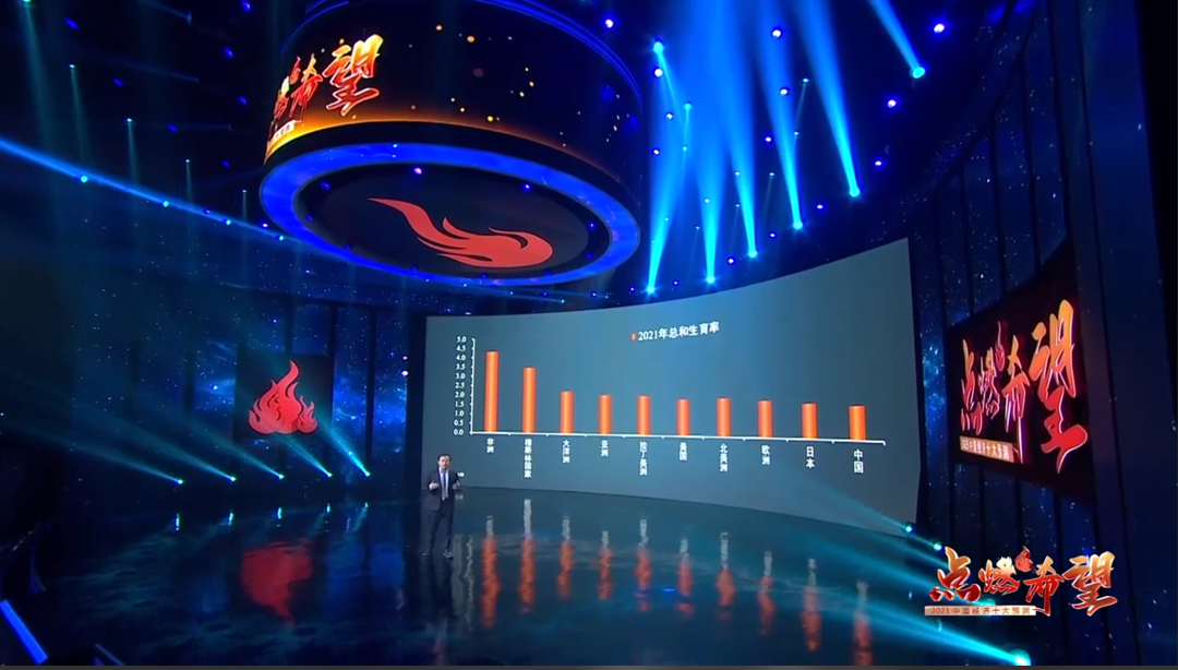 任澤平經濟預測