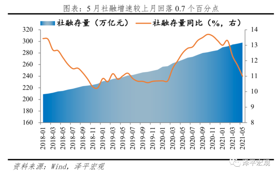 Ren Zeping Below The Liquidity Inflection Point It May Turn To Neutral And Tight In The Future
