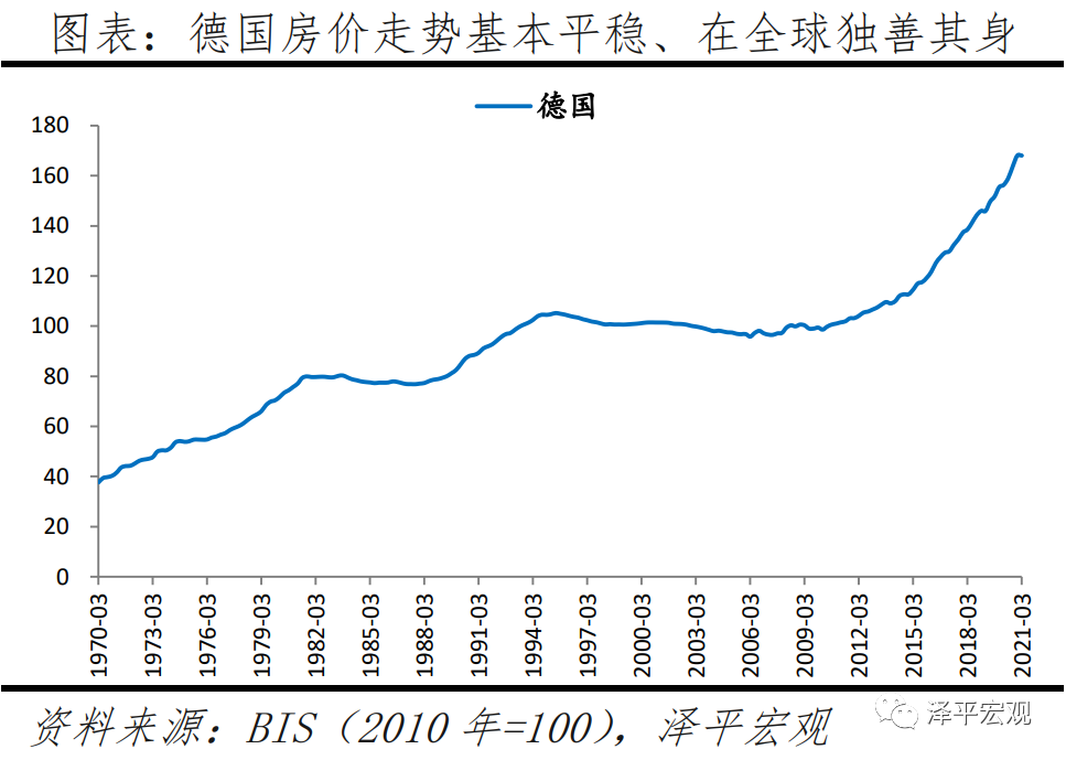 全球房價大趨勢2021