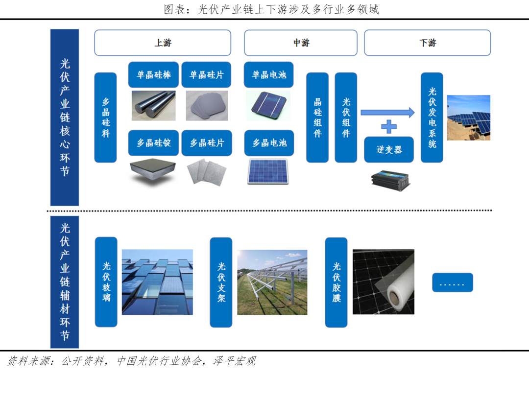 “神仙”打架！光伏技术的沿革、发展和未来的图15