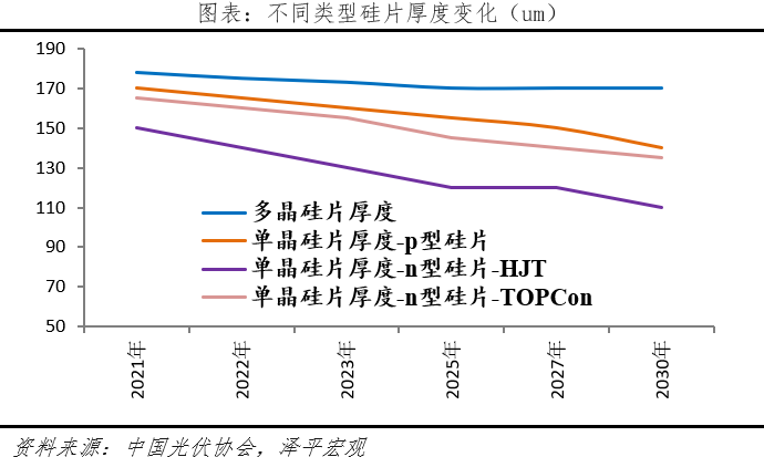 “神仙”打架！光伏技术的沿革、发展和未来的图21