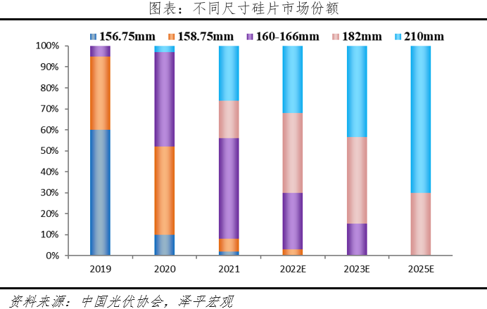 “神仙”打架！光伏技术的沿革、发展和未来的图18