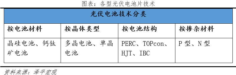 “神仙”打架！光伏技术的沿革、发展和未来的图22