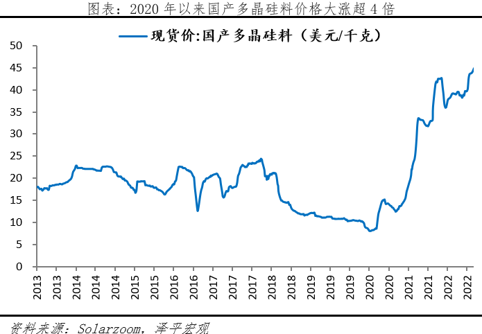 “神仙”打架！光伏技术的沿革、发展和未来的图16
