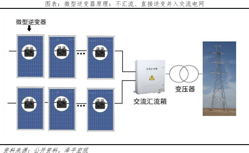 “神仙”打架！光伏技术的沿革、发展和未来的图28