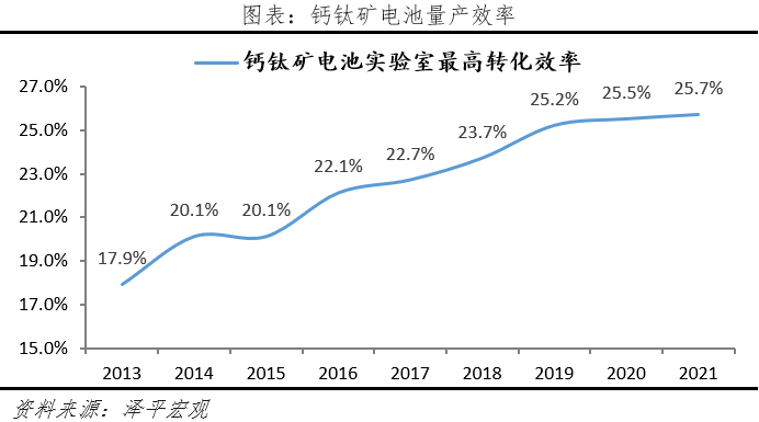 “神仙”打架！光伏技术的沿革、发展和未来的图25