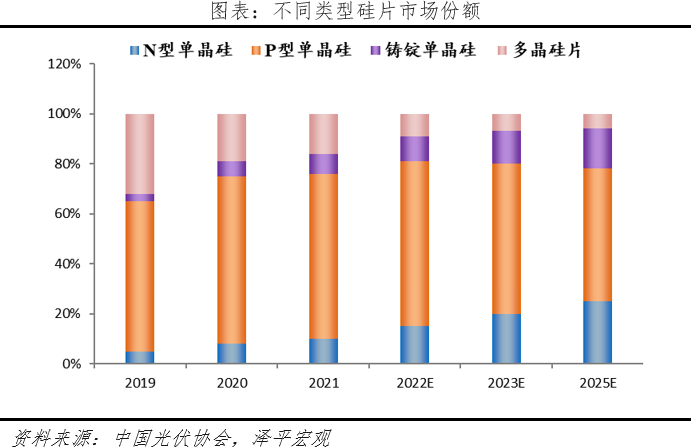 “神仙”打架！光伏技术的沿革、发展和未来的图19