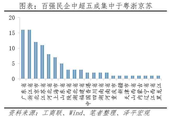 中国民营企业百强排行榜2023