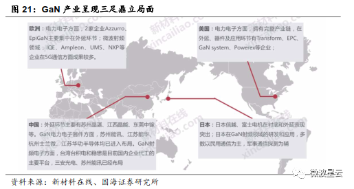 關注 | GaN：高頻性能優越，成為 5G 器件關鍵材料的圖17