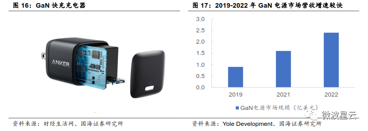 關注 | GaN：高頻性能優越，成為 5G 器件關鍵材料的圖14