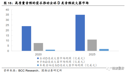 關注 | GaN：高頻性能優越，成為 5G 器件關鍵材料的圖15