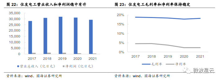 關注 | GaN：高頻性能優越，成為 5G 器件關鍵材料的圖18