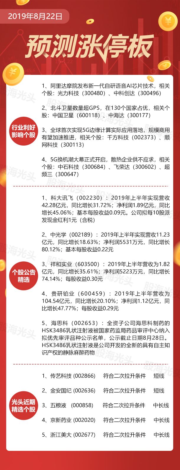 



原创丨8月22日利好消息及其影响个股
